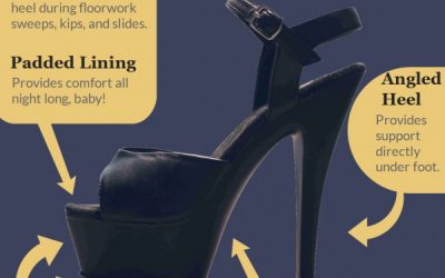 The Anatomy of a Pole Dance Heel